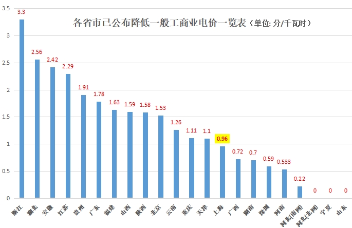 大云網(wǎng)售電觀察：上海電力交易市場(chǎng)，何時(shí)才能風(fēng)起云涌？