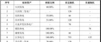 國電、神華組建合資公司已走完內(nèi)部程序 這些資產(chǎn)將被劃入新公司！
