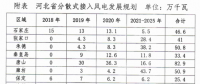 430萬千瓦！河北分散式風(fēng)電規(guī)劃出臺