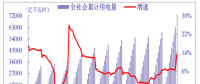 2018年我國電力行業(yè)全社會累計用電量、分產(chǎn)業(yè)累計用電量分析