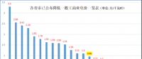 大云網(wǎng)售電觀察：上海電力交易市場，何時才能風(fēng)起云涌？