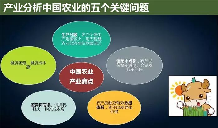 云威榜“互聯(lián)網(wǎng)+智慧農業(yè)”大數(shù)據(jù)解決方案（第475期）