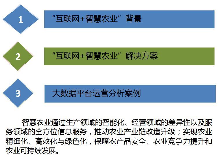 云威榜“互聯(lián)網(wǎng)+智慧農業(yè)”大數(shù)據(jù)解決方案（第475期）
