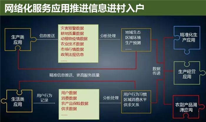 云威榜“互聯(lián)網(wǎng)+智慧農業(yè)”大數(shù)據(jù)解決方案（第475期）