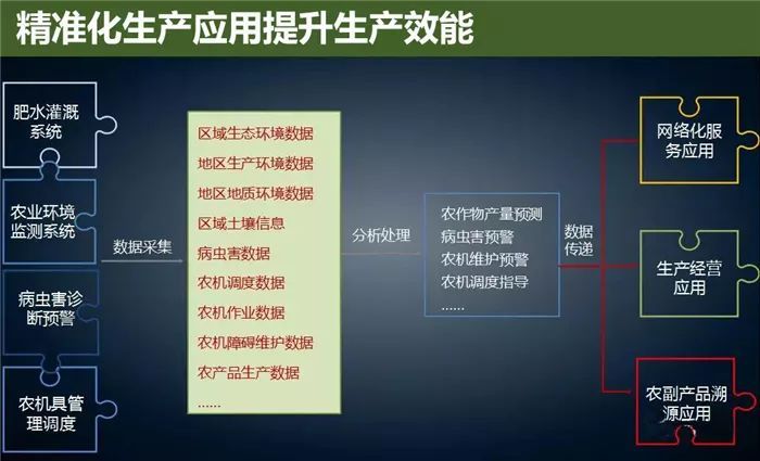 云威榜“互聯(lián)網(wǎng)+智慧農業(yè)”大數(shù)據(jù)解決方案（第475期）