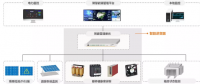 吹響智慧光伏電站號角：現(xiàn)代信息技術(shù)為光伏行業(yè)賦能
