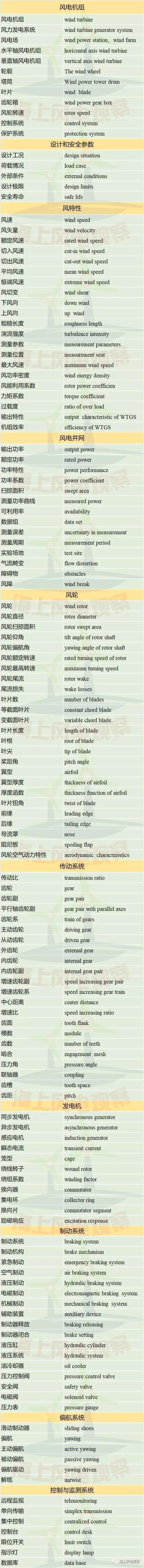 收藏！這150個(gè)風(fēng)電專業(yè)術(shù)語，你懂多少？