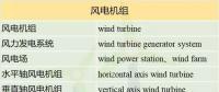 收藏！這150個(gè)風(fēng)電專業(yè)術(shù)語(yǔ)，你懂多少？