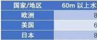 漂浮式技術(shù)一網(wǎng)打盡！歐洲漂浮式海上風(fēng)電綜述