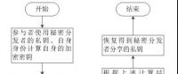 區(qū)塊鏈在電力市場(chǎng)中的應(yīng)用、獲益者是誰(shuí)?