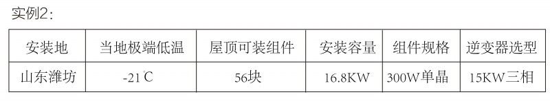 光伏逆變器、組件參數(shù)解讀與配比要點(diǎn)分析
