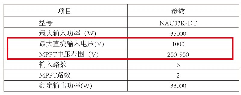 光伏逆變器、組件參數(shù)解讀與配比要點(diǎn)分析