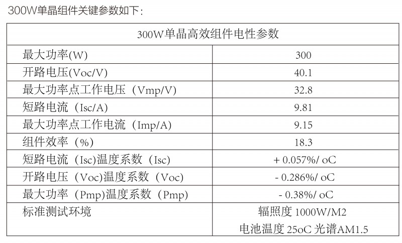 光伏逆變器、組件參數(shù)解讀與配比要點(diǎn)分析