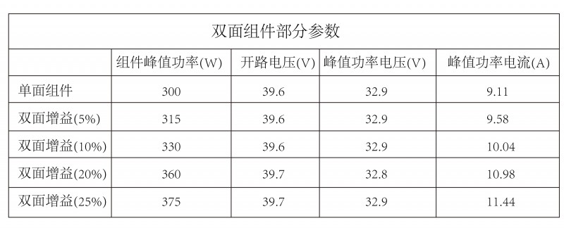 光伏逆變器、組件參數(shù)解讀與配比要點分析