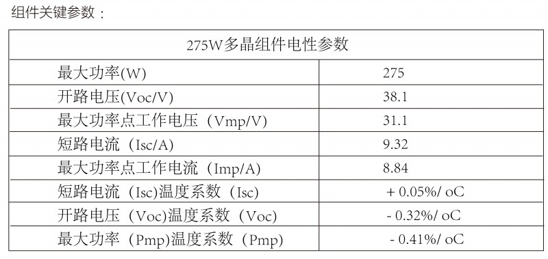 光伏逆變器、組件參數(shù)解讀與配比要點(diǎn)分析