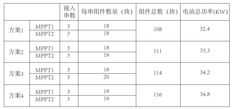 光伏逆變器、組件參數(shù)解讀與配比要點(diǎn)分析