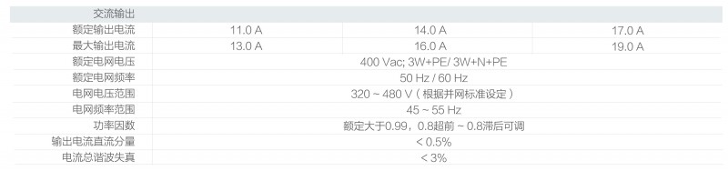 光伏逆變器、組件參數(shù)解讀與配比要點分析