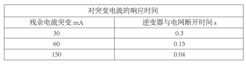 光伏逆變器、組件參數(shù)解讀與配比要點(diǎn)分析