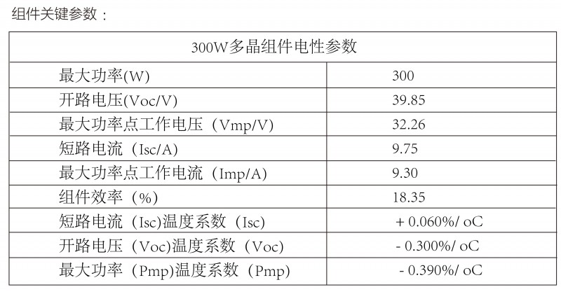 光伏逆變器、組件參數(shù)解讀與配比要點(diǎn)分析