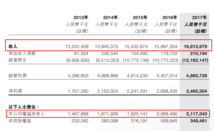 風電股正在走向風口！一季度龍源電力等股均呈正增長