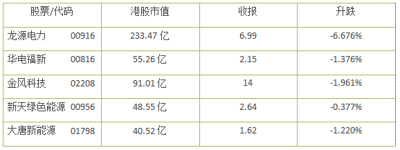 風電股正在走向風口！一季度龍源電力等股均呈正增長