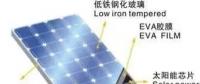 【方法】怎樣檢查冰雹對光伏組件造成的暗傷？