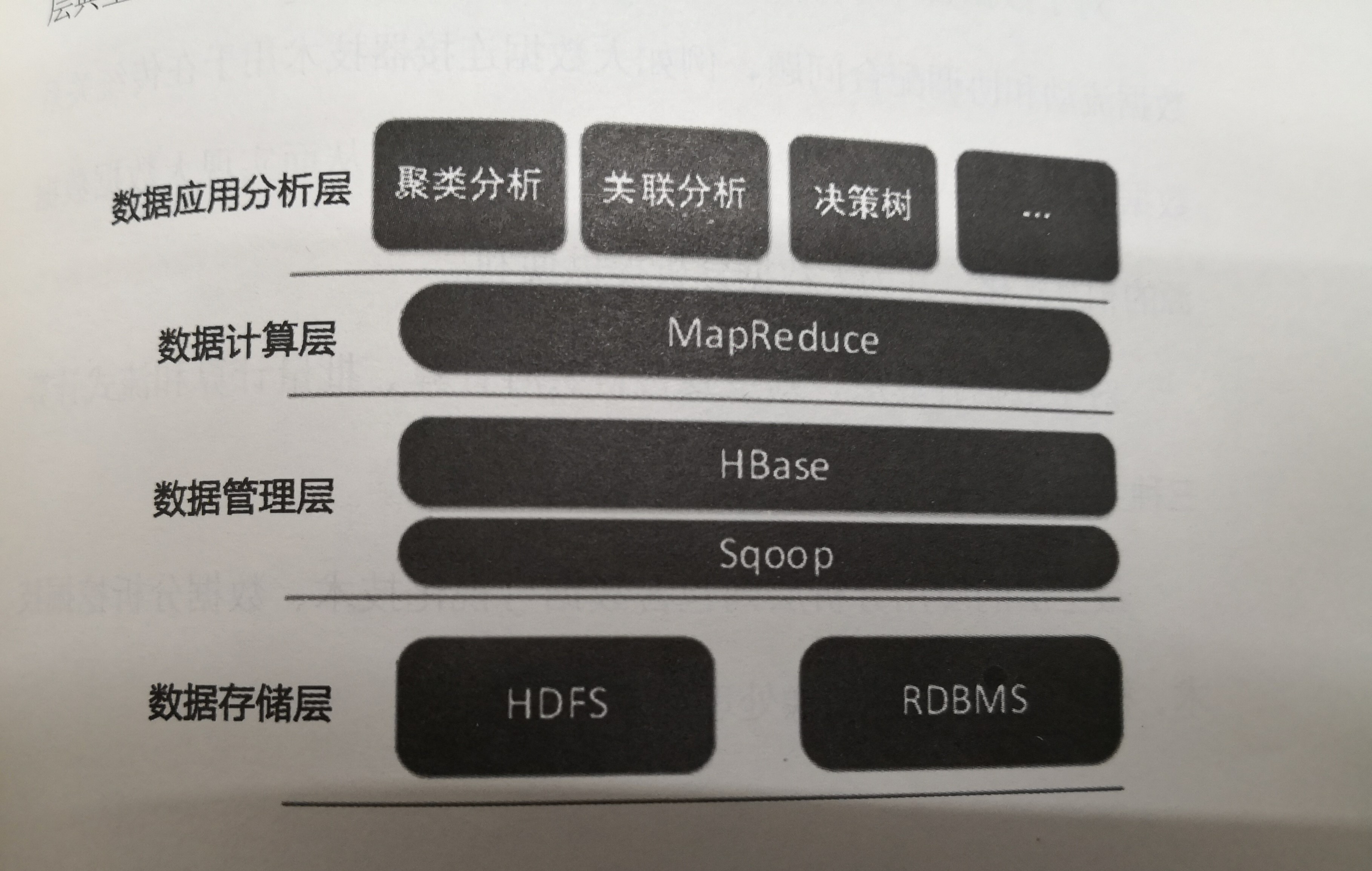 《電力大數(shù)據(jù)》走進大數(shù)據(jù)