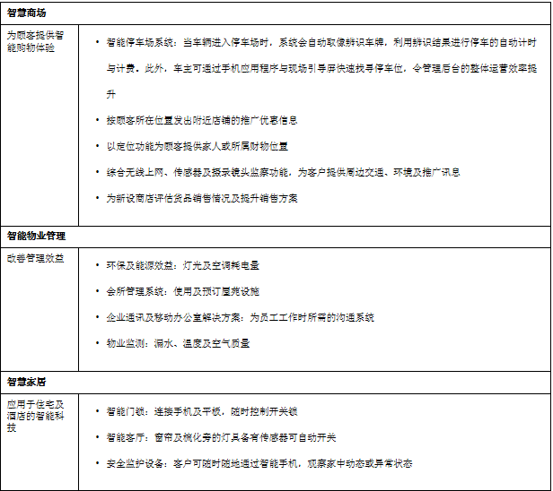 信和集團(tuán)與中國(guó)移動(dòng)香港以物聯(lián)網(wǎng)及5G打造智慧城市