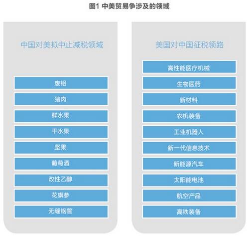 美對(duì)華貿(mào)易戰(zhàn)火在即 光伏能否擺脫“修昔底德陷阱”？