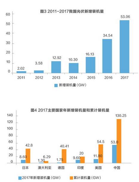 美對(duì)華貿(mào)易戰(zhàn)火在即 光伏能否擺脫“修昔底德陷阱”？