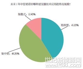PVBL2017年度中國光伏品牌市場趨勢調(diào)研報(bào)告