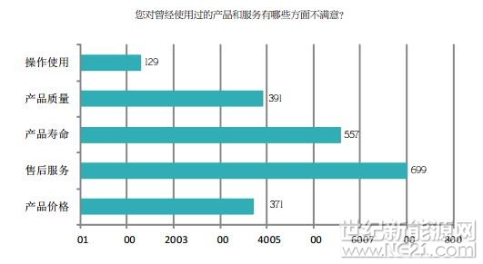 PVBL2017年度中國光伏品牌市場趨勢調(diào)研報(bào)告