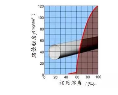 干貨丨海上風電機組防腐技術(shù)研究與應用