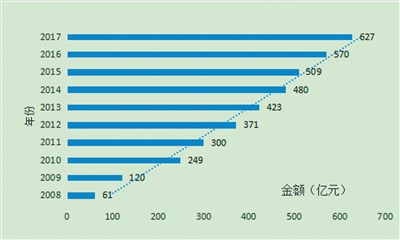 環(huán)境經(jīng)濟政策助推高質(zhì)量發(fā)展