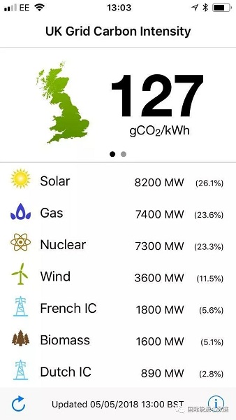 光伏改變英國電力需求負荷曲線：魔鬼之角！
