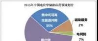 儲(chǔ)能在調(diào)頻輔助服務(wù)和需求響應(yīng)影響分析