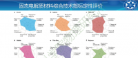 幾家歡樂(lè)幾家愁? 剖析固態(tài)電池技術(shù)路線
