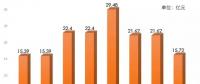 連續(xù)8年 國電電力現(xiàn)金分紅比例超50%！