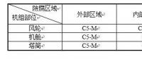干貨丨海上風(fēng)電機組防腐技術(shù)研究與應(yīng)用