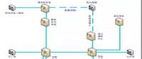 塔河油田電力調(diào)度數(shù)據(jù)遠(yuǎn)傳輪臺縣基地電調(diào)室的通訊方案設(shè)計