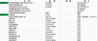 國內(nèi)在役、在建、核準規(guī)劃燃機項目（不包括我國香港澳門臺灣地區(qū)）