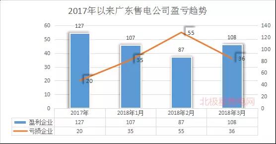廣東首例售電公司退出電力市場！2家售電公司為自愿退出