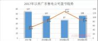 廣東首例售電公司退出電力市場！2家售電公司為自愿退出