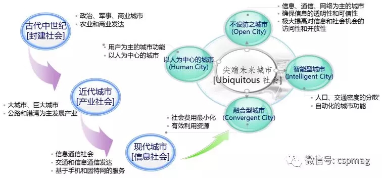 為什么說智慧城市建設關鍵是智能交通？
