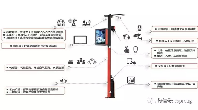 為什么說智慧城市建設關鍵是智能交通？