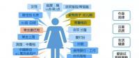 【應(yīng)用】消費(fèi)者畫像