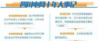雄起！廢墟上建起智能電網(wǎng)！