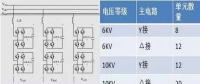 【科普】SVG技術(shù)給光伏電站帶來了什么？