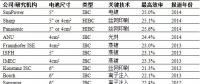 高效IBC光伏電池技術(shù)何時(shí)“飛入尋常百姓家”？