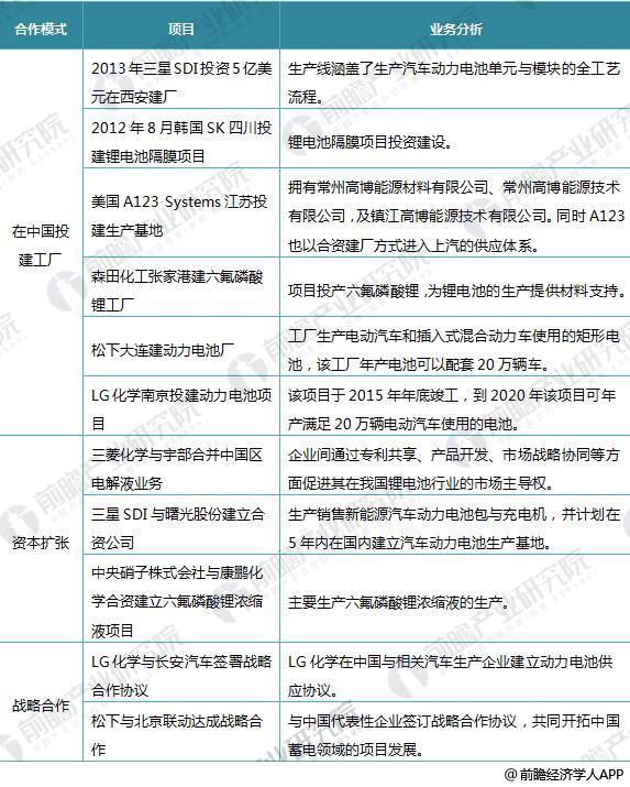 日本三大車(chē)企啟動(dòng)固態(tài)電池研發(fā) 十張圖帶你看清中國(guó)鋰電池的機(jī)會(huì)與威脅！